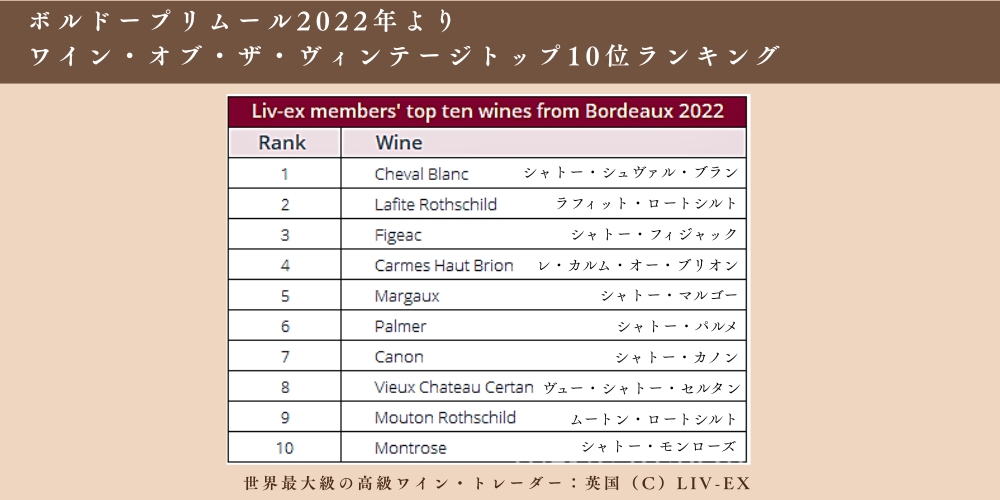 ワインオブザ・ヴィンテージ2022年ランキング